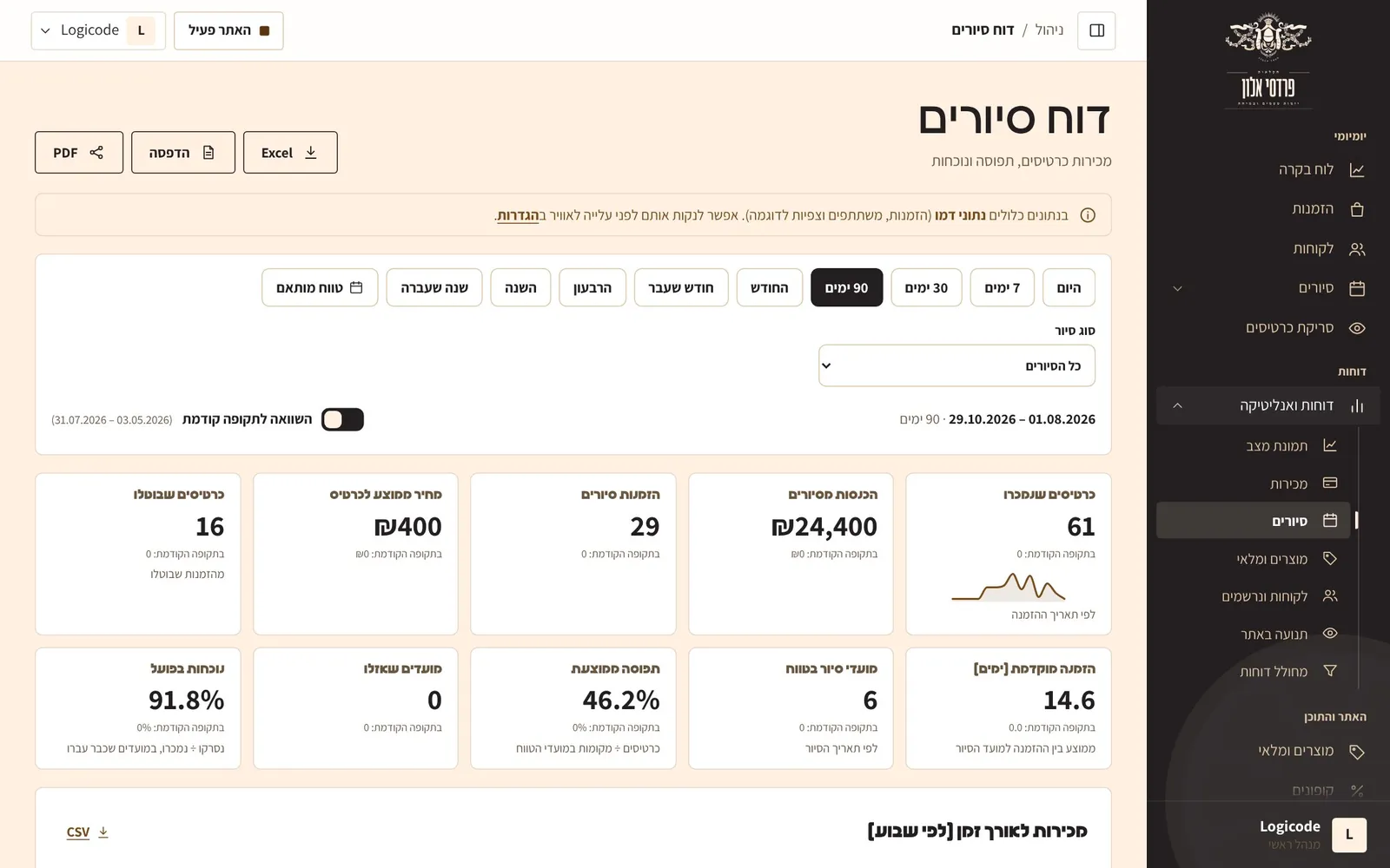 צילום מסך: דוח סיורים.