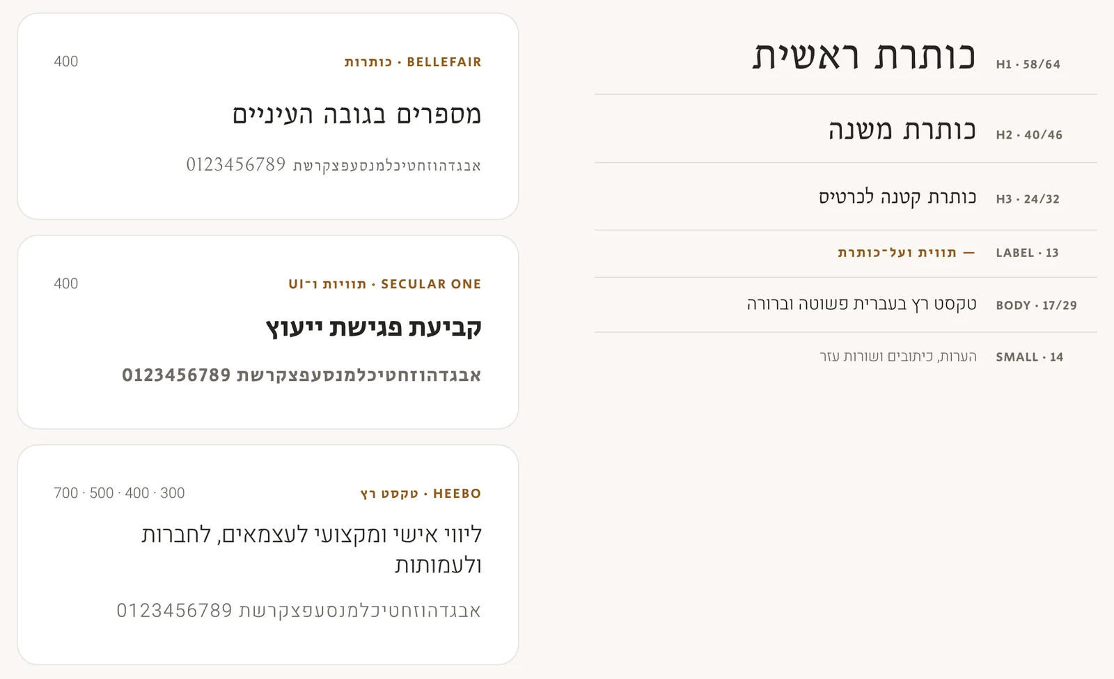 The typefaces and type hierarchy of the Ruzin-Iluz Ilana identity - Bellefair, Secular One and Heebo