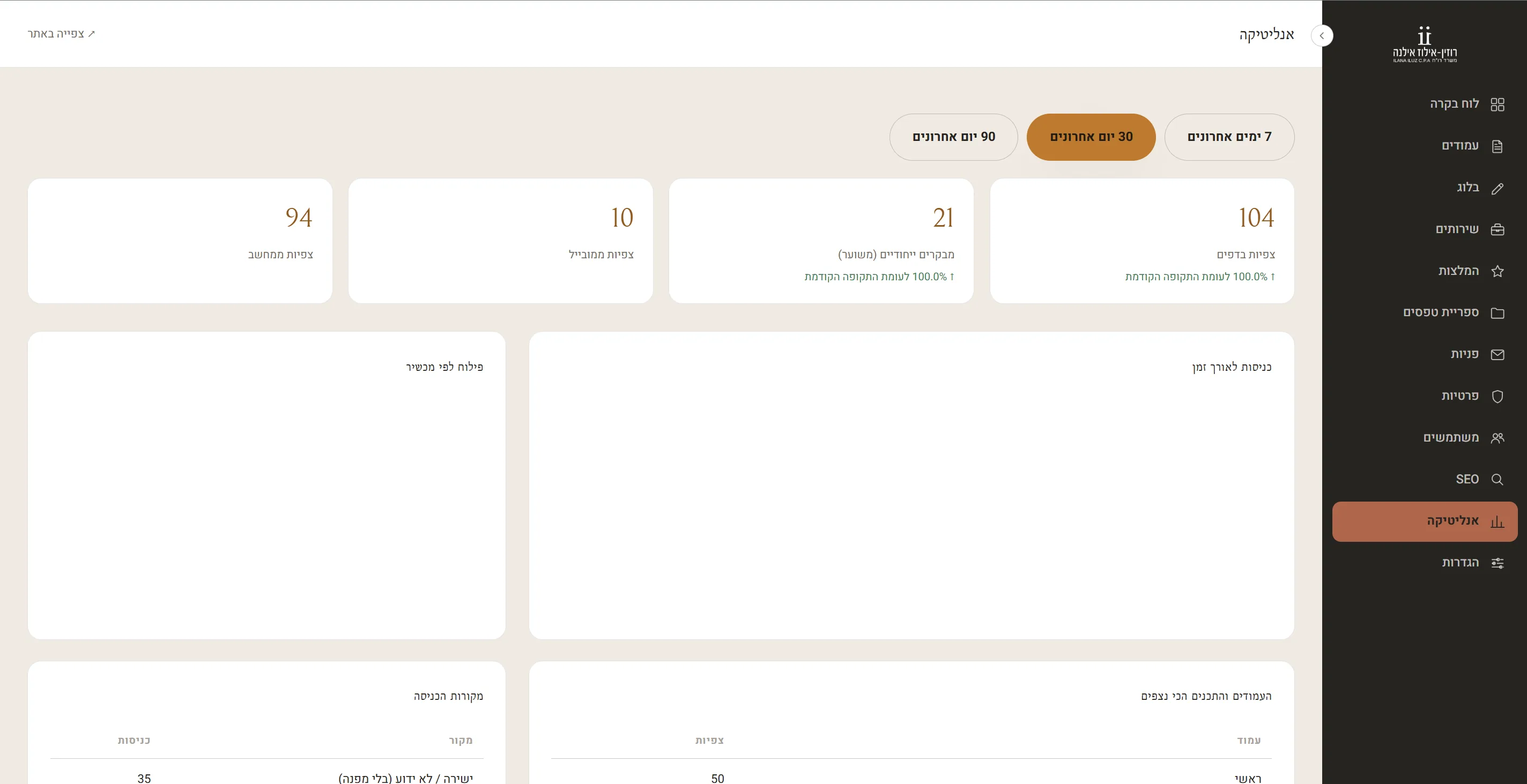 Backend Dashboard